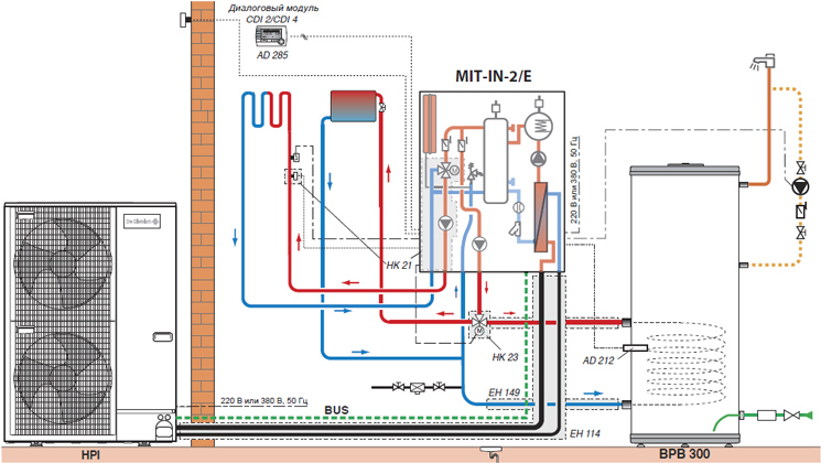 Тепловой насос HPI Evolution с внутренним блоком MIT-IN-2/E... со встроенным электрическим нагревательным элементом