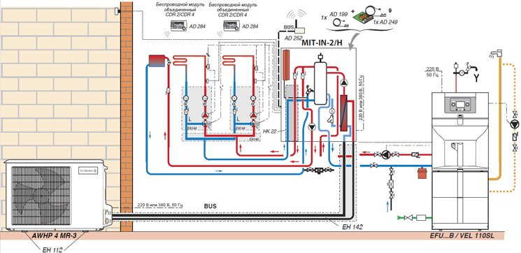 Тепловой насос HPI Evolution с внутренним блоком MIT-IN-2/H... (дополнительный источник тепла - котёл)