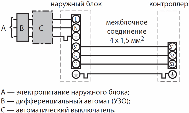 Контроллер PAC-IF012B-E для управления ККБ
