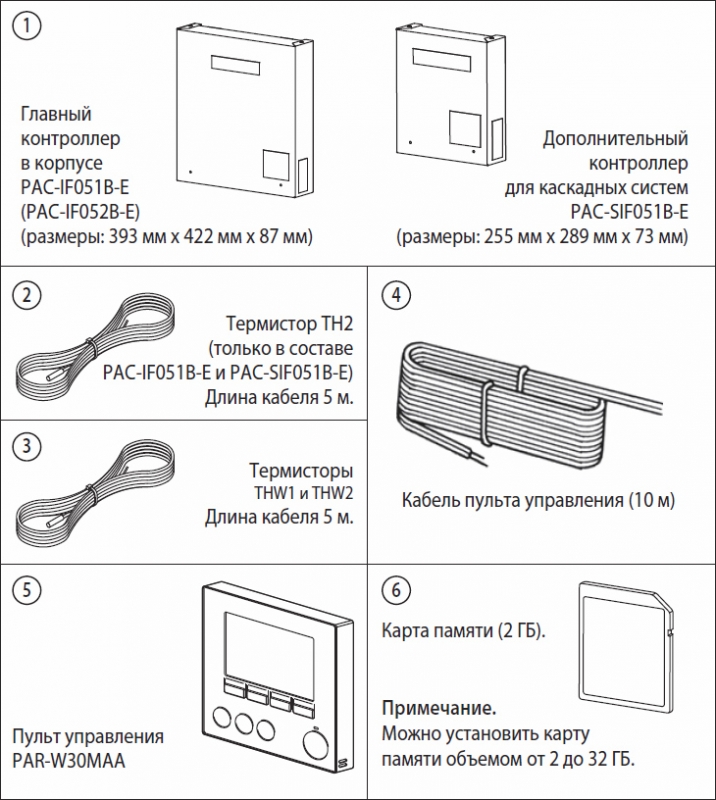 Контроллер PAC-IF051B-E для управления системами отопления и горячего водоснабжения